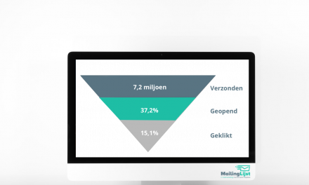 Culturele E-mailmarketing statistieken 2018
